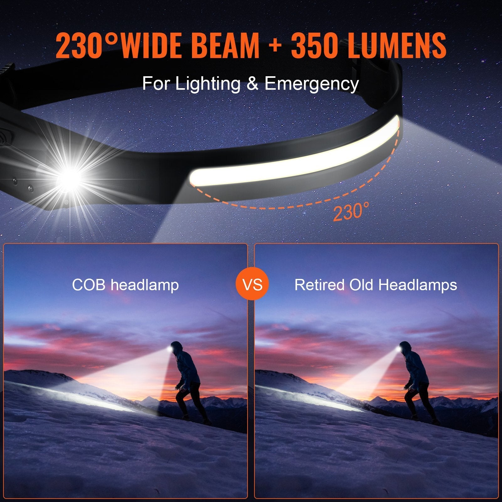 Dual Beam Rechargeable Headlamp